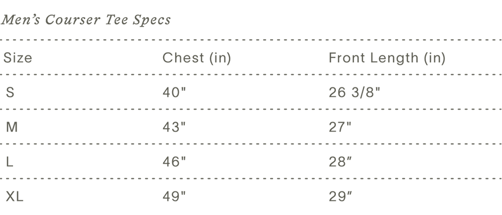 Measurements