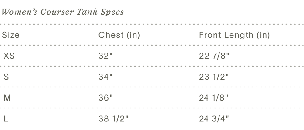 Measurements