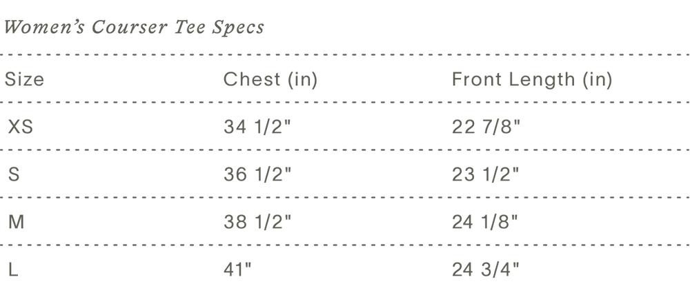 Measurements