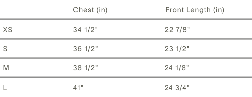 Measurements